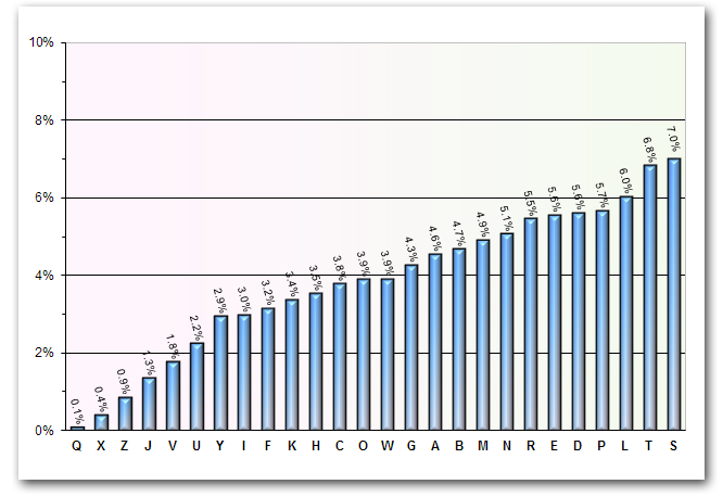 Transitions Chart